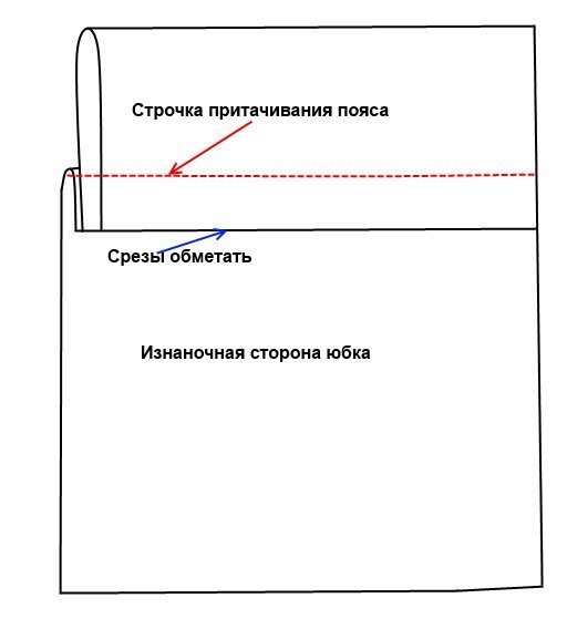 Пояс для юбки | Обработка верхнего среза юбки притачным поясом